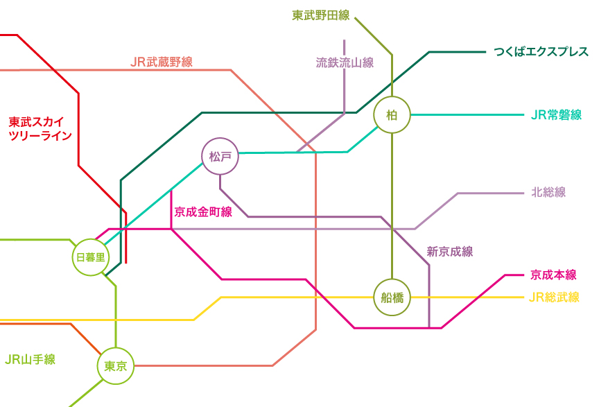 千葉県の路線図