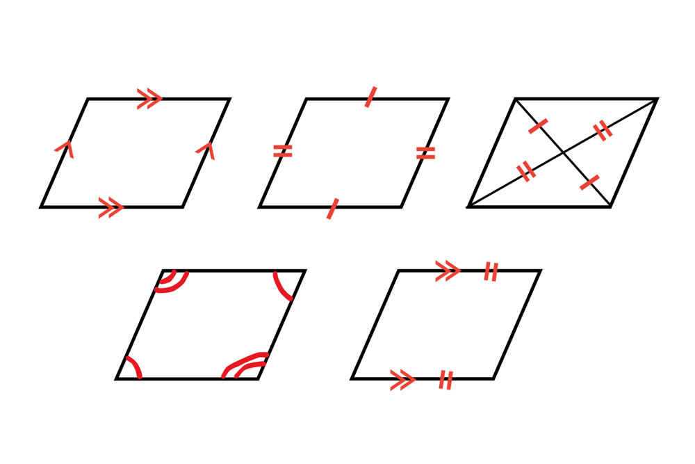 平行四辺形になる5つの条件を示した図