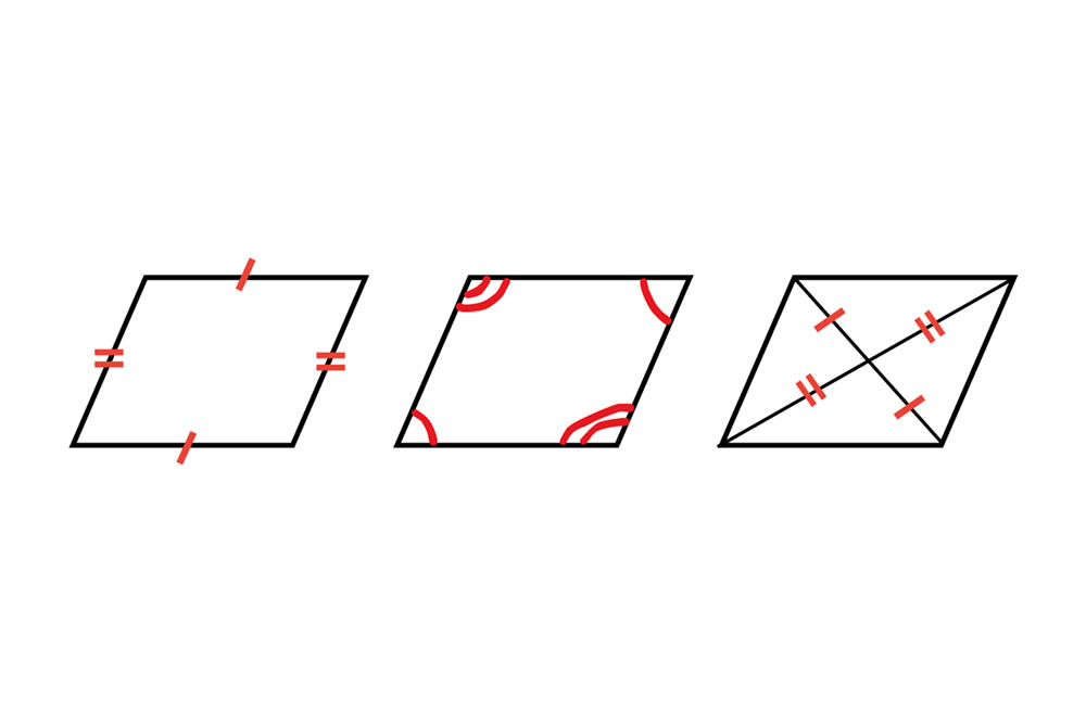 平行四辺形の基本的な性質の図